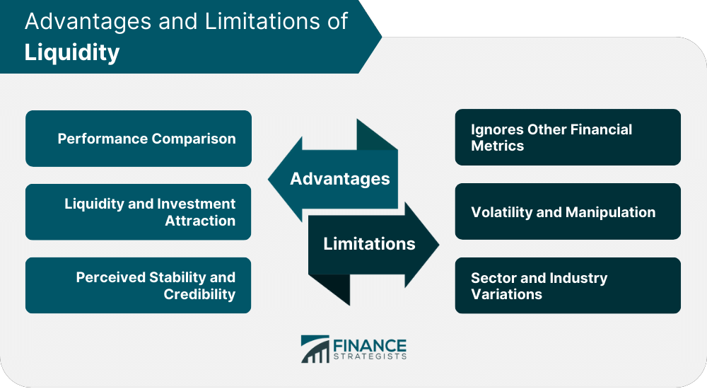 Advantages and Limitations of Liquidity