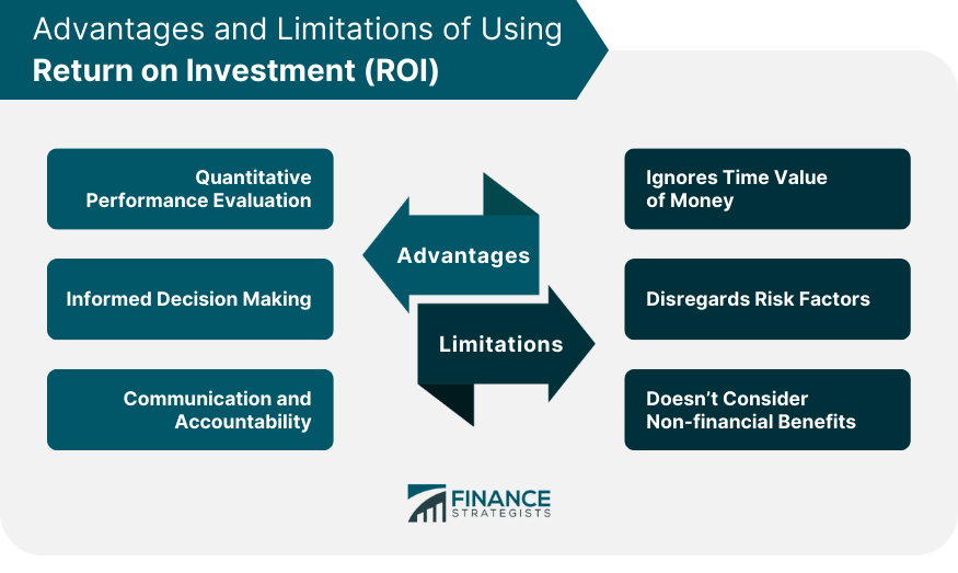 Advantages and Limitations of Using Return on Investment (ROI)