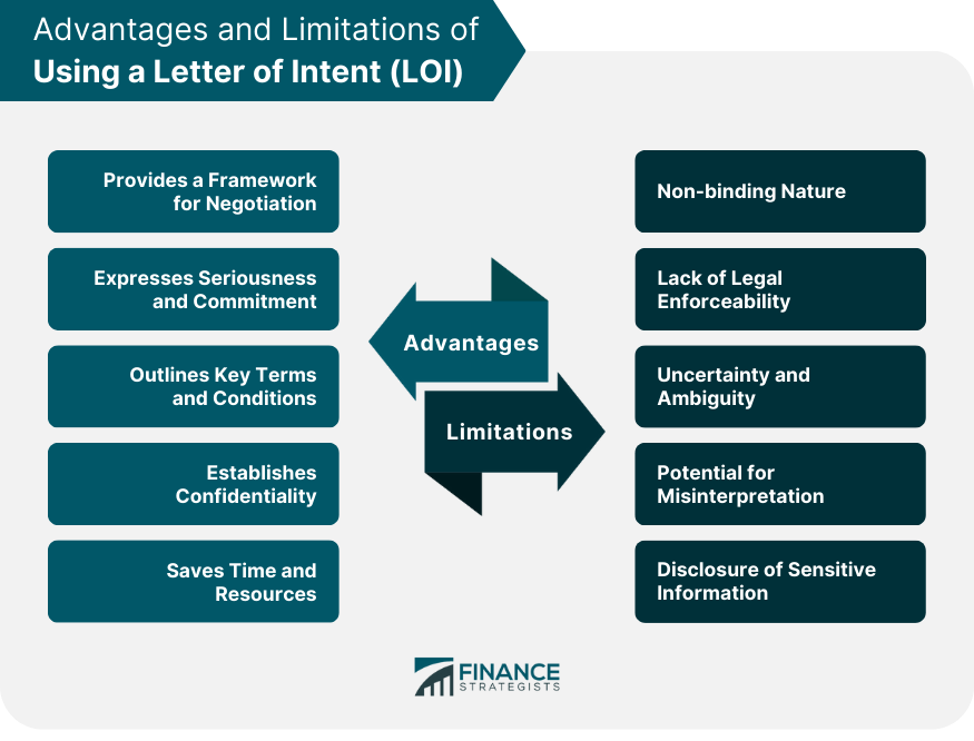 Advantages-and-Limitations-of-Using-a-Letter-of-Intent-(LOI)