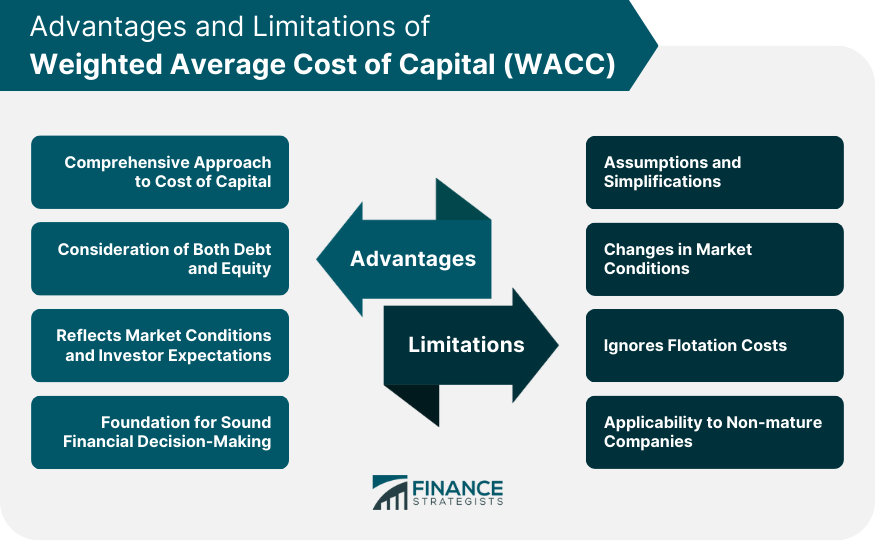 Advantages-and-Limitations-of-Weighted-Average-Cost-of-Capital-(WACC)