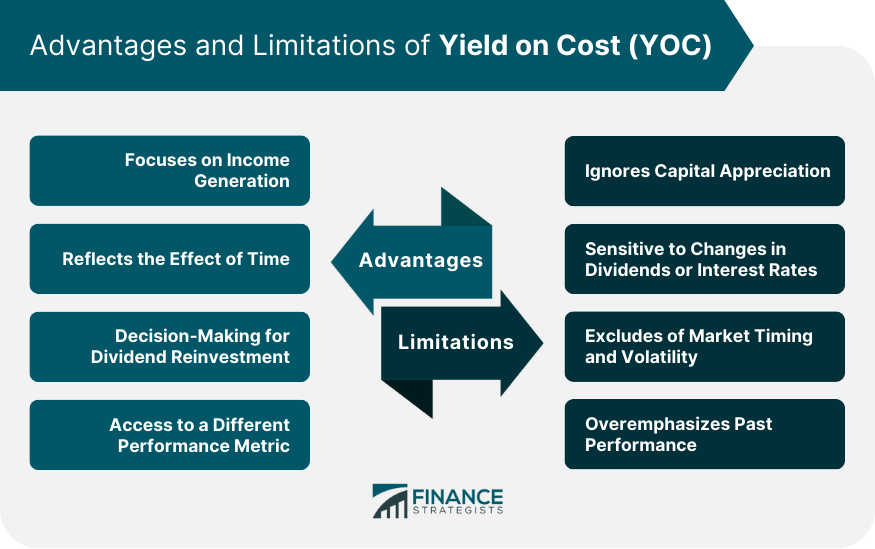 Advantages-and-Limitations-of-Yield-on-Cost-(YOC)
