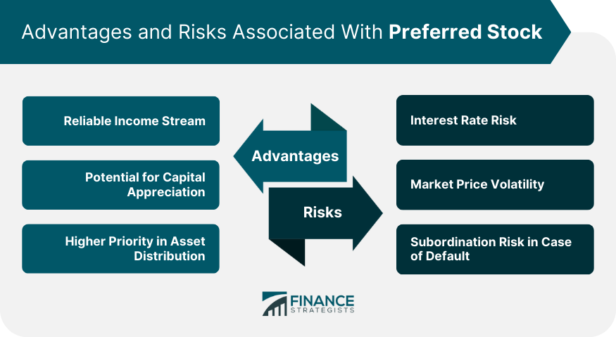 Advantages and Risks Associated With Preferred Stock