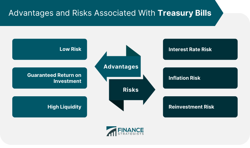 Advantages and Risks Associated with Treasury Bills