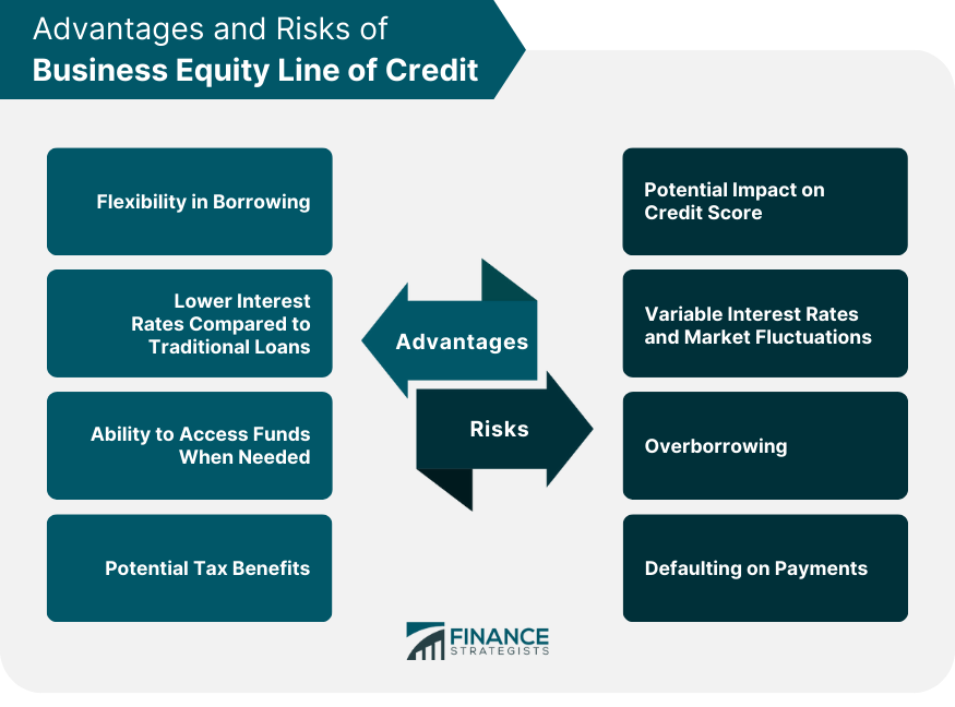 Advantages-and-Risks-of-Business-Equity-Line-of-Credit