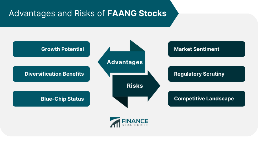 Advantages and Risks of FAANG Stocks