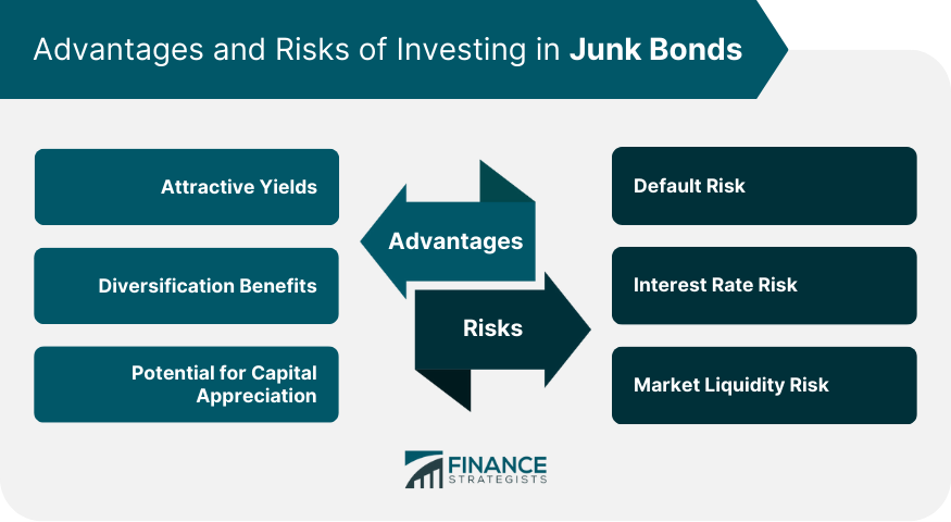 Advantages and Risks of Investing in Junk Bonds