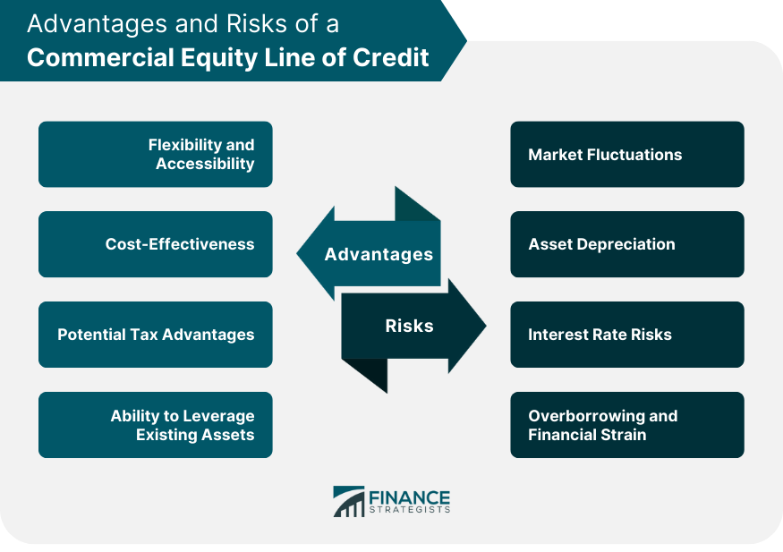 Advantages-and-Risks-of-a-Commercial-Equity-Line-of-Credit