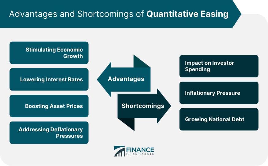 Advantages-and-Shortcomings-of-Quantitative-Easing