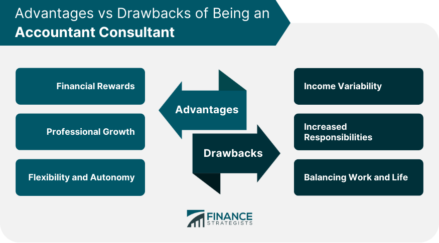 Advantages vs Drawbacks of Being an Accountant Consultant