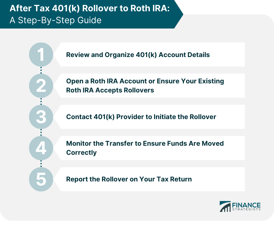 After Tax 401(k) Rollover to Roth IRA: A Step-By-Step Guide