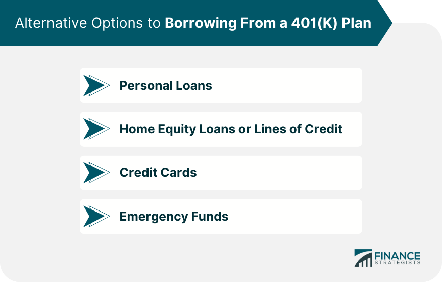 Alternative Options to Borrowing From a 401(K) Plan