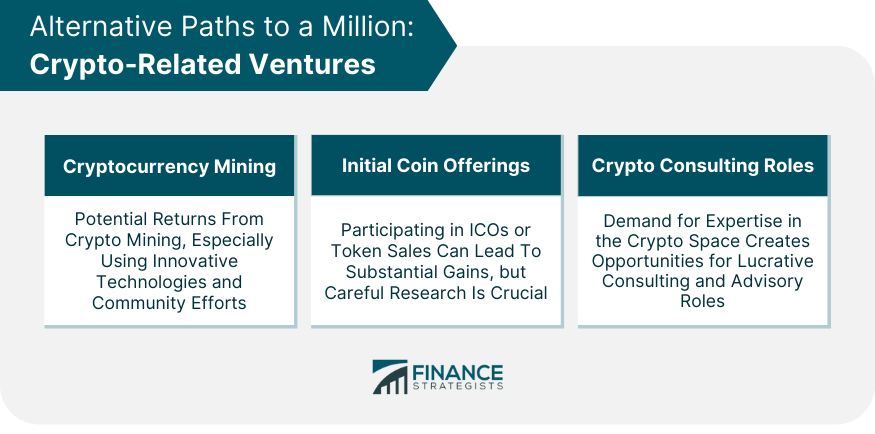 Alternative Paths to a Million: Crypto-Related Ventures