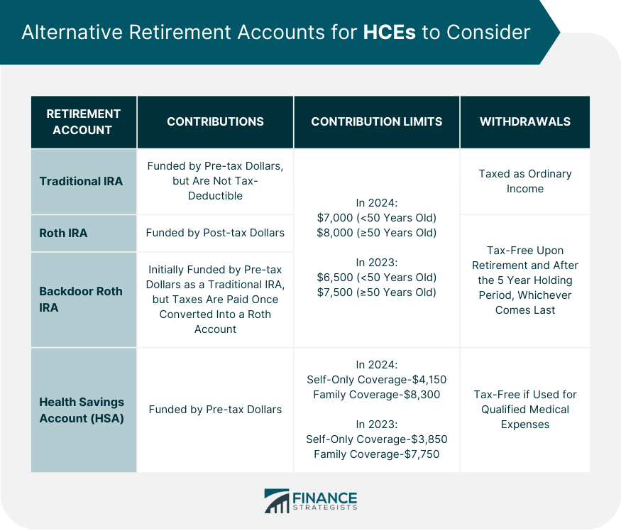 Alternative Retirement Accounts for HCEs to Consider