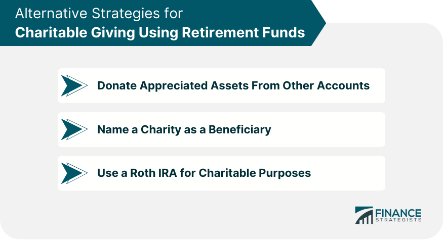 Alternative Strategies for Charitable Giving Using Retirement Funds