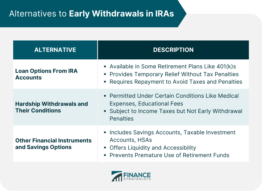 Alternatives to Early Withdrawals in IRAs