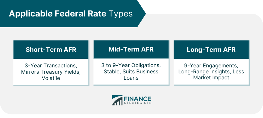 Applicable-Federal-Rate-Types