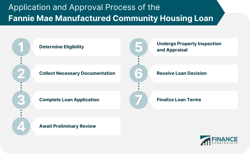Application and Approval Process of the Fannie Mae Manufactured Community Housing Loan
