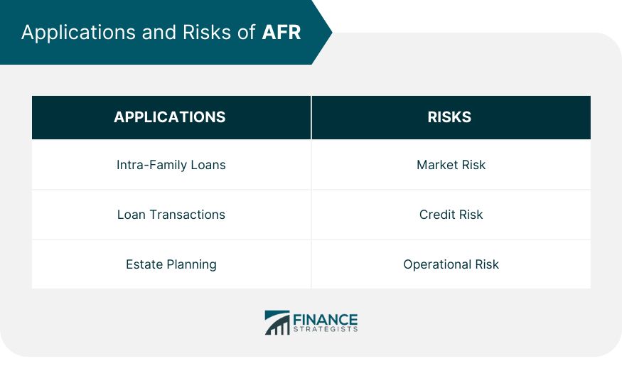 Applications-and-Risks-of-AFR