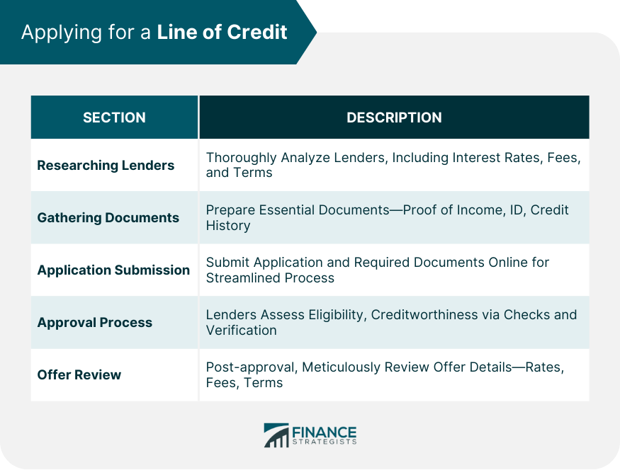 Applying for a Line of Credit