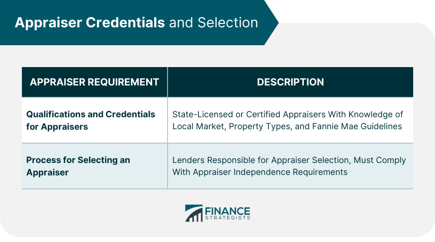 Appraiser Credentials and Selection