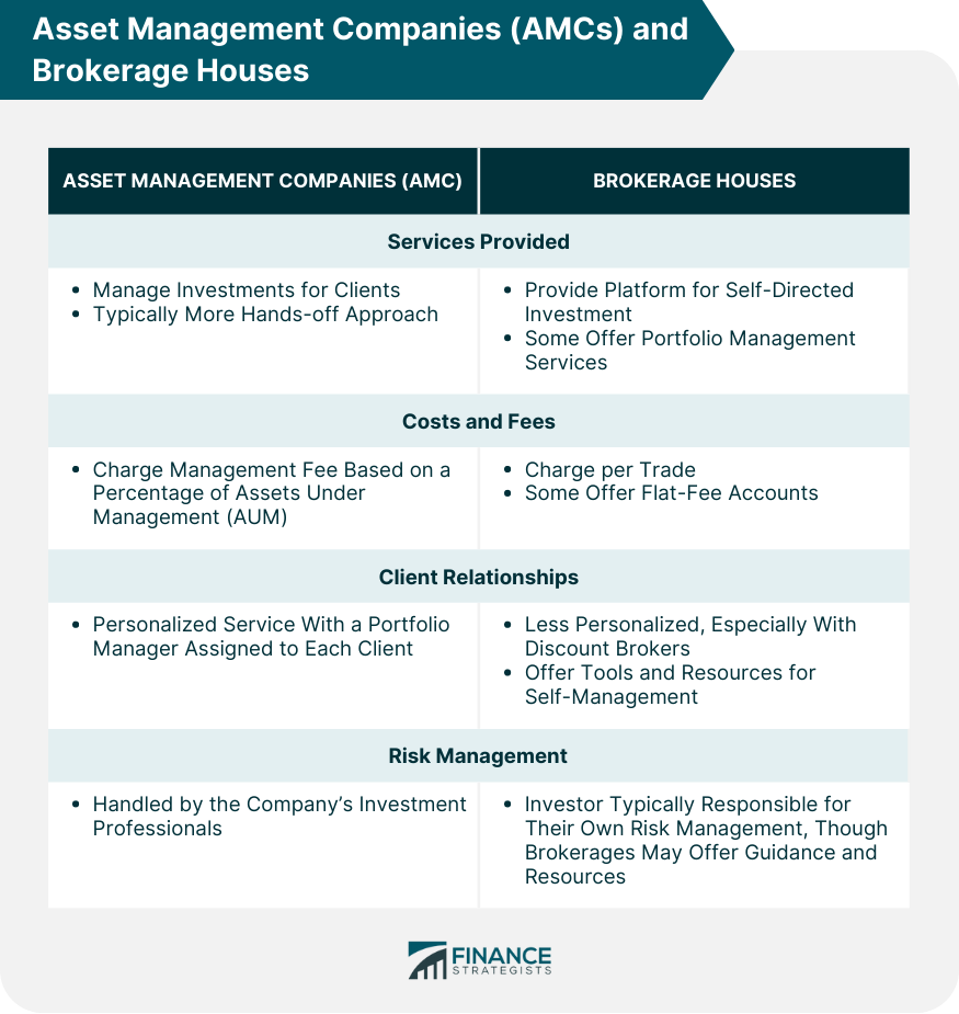 Asset Management Companies (AMCs) and Brokerage Houses