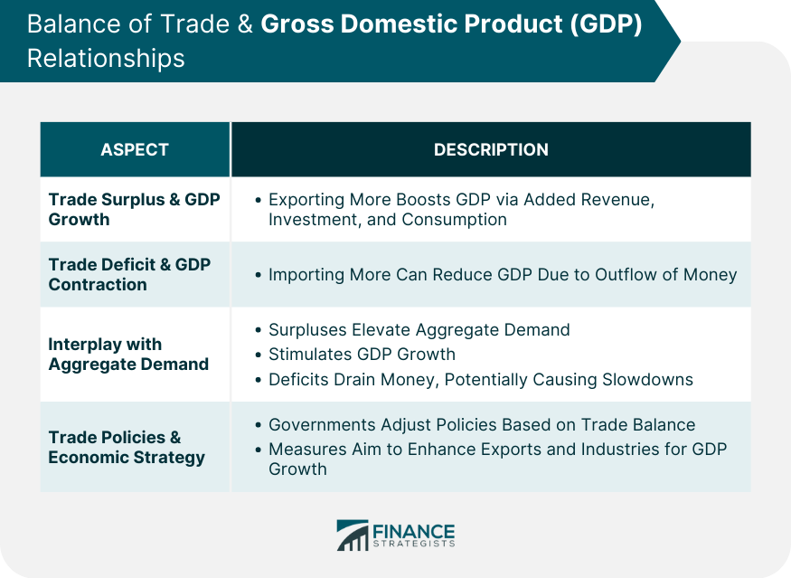 Balance-of-Trade-&-Gross-Domestic-Product-(GDP)-Relationships