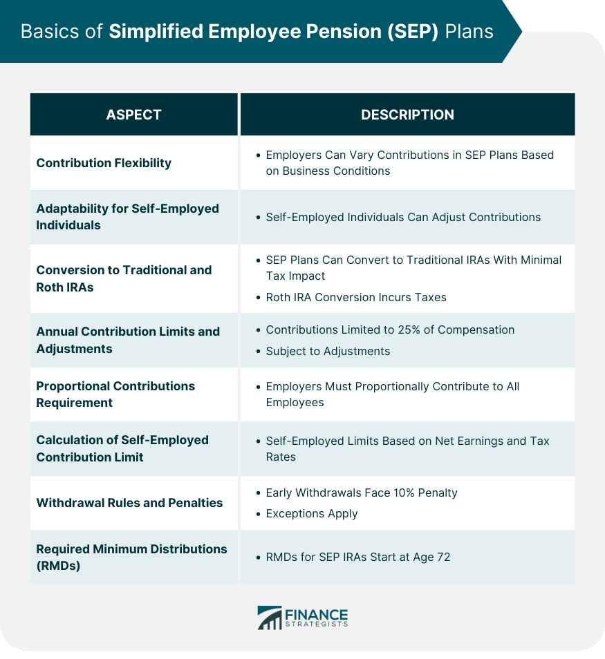 Basics of Simplified Employee Pension (SEP) Plans