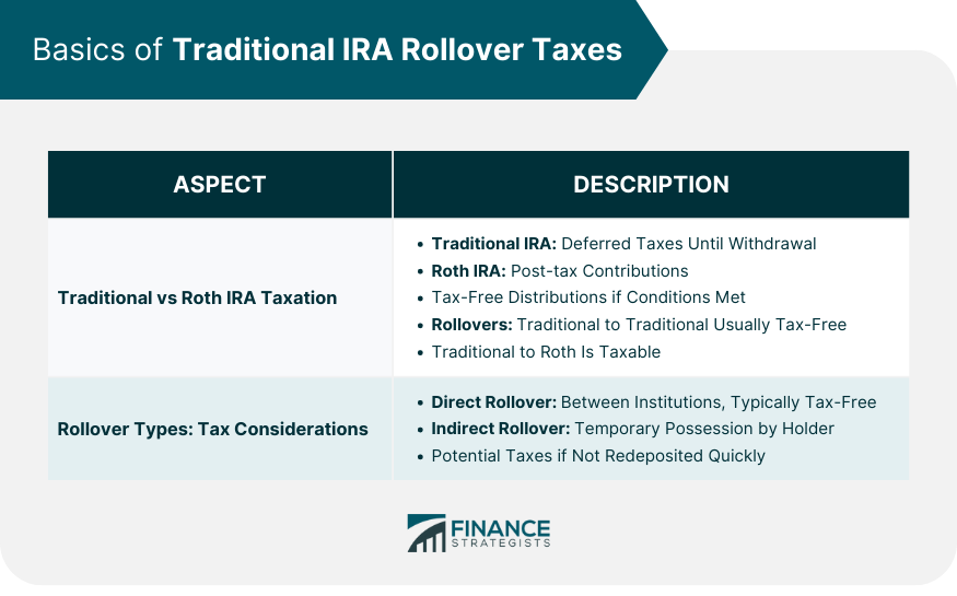 Basics of Traditional IRA Rollover Taxes