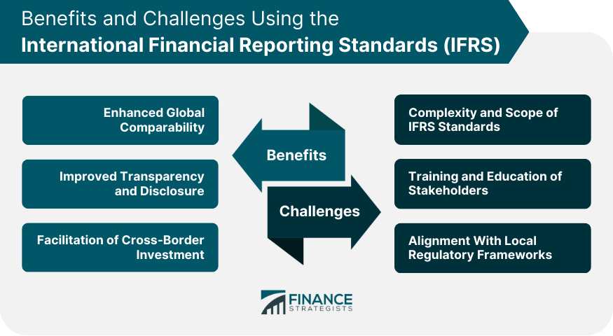 Benefits-and-Challenges-Using-the-International-Financial-Reporting-Standards-(IFRS)