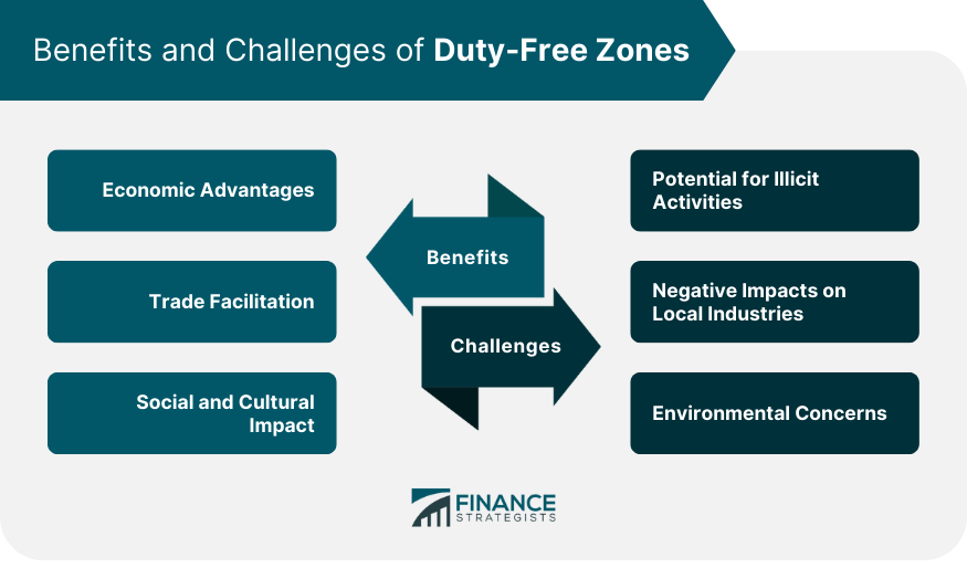 Benefits and Challenges of Duty-Free Zones