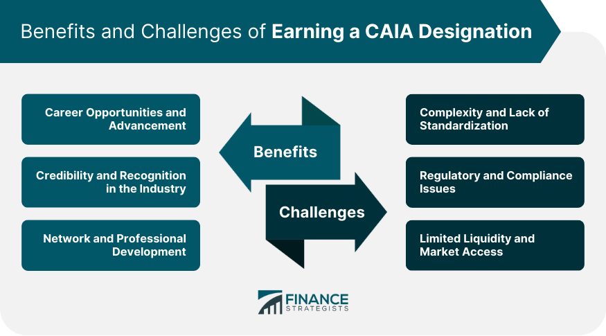 Benefits-and-Challenges-of-Earning-a-CAIA-Designation