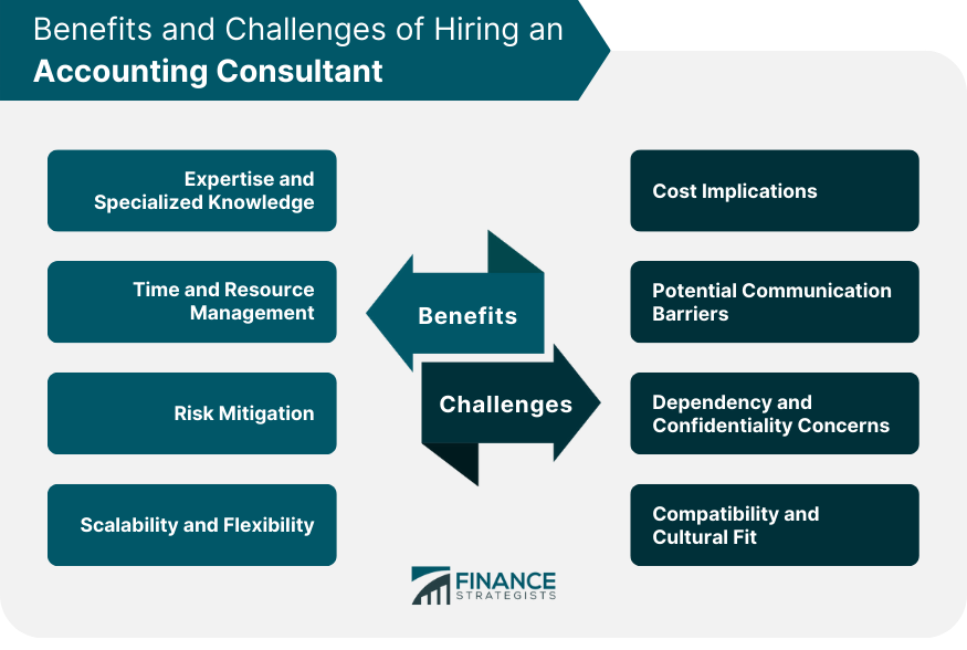 Benefits and Challenges of Hiring an Accounting Consultant