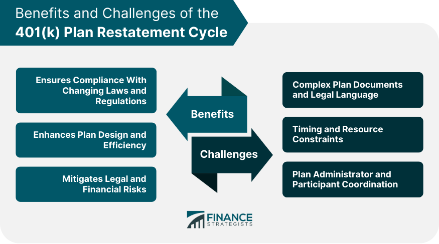 Benefits-and-Challenges-of-the-401(k)-Plan-Restatement-Cycle