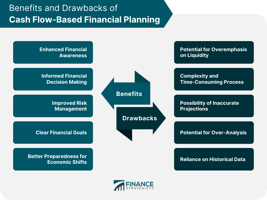 Benefits and Drawbacks of Cash Flow Based Financial Planning