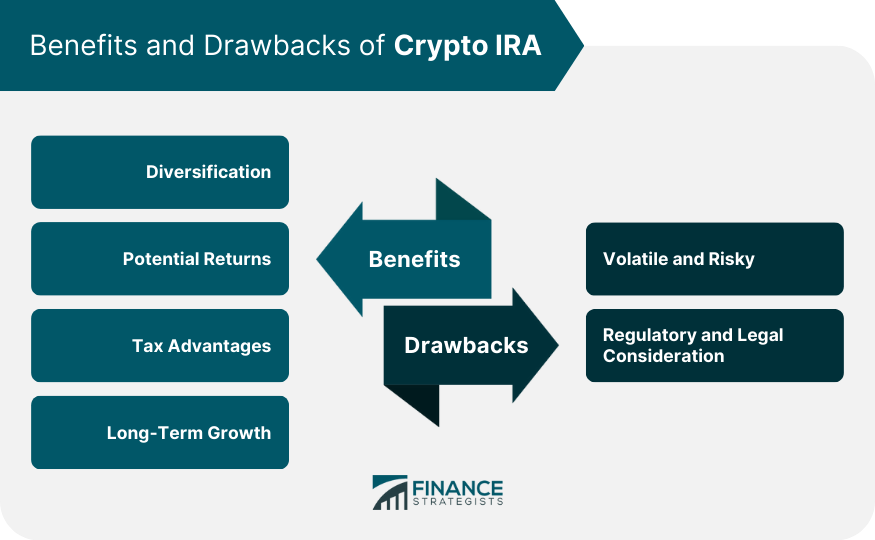 Benefits and Drawbacks of Crypto IRA
