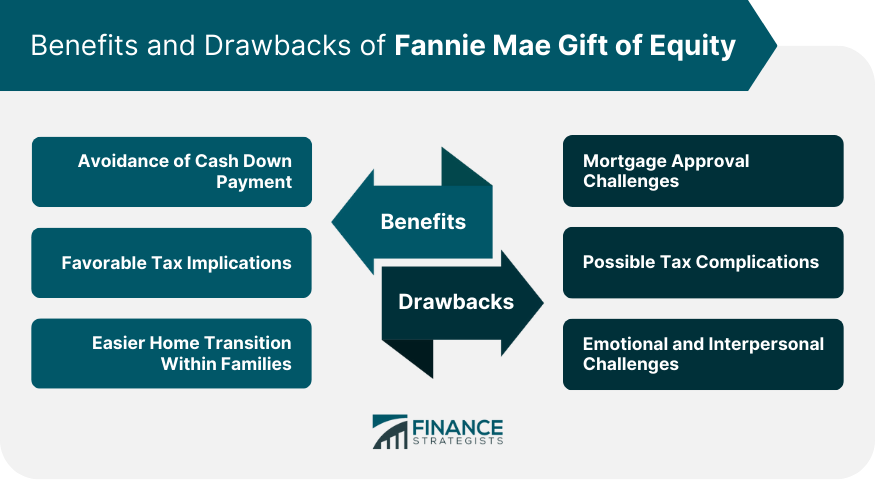 Benefits and Drawbacks of Fannie Mae Gift of Equity
