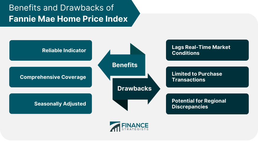 Benefits and Drawbacks of Fannie Mae Home Price Index