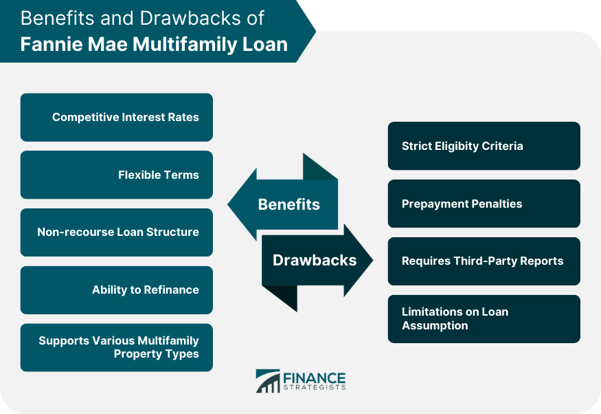 Benefits and Drawbacks of Fannie Mae Multifamily Loan