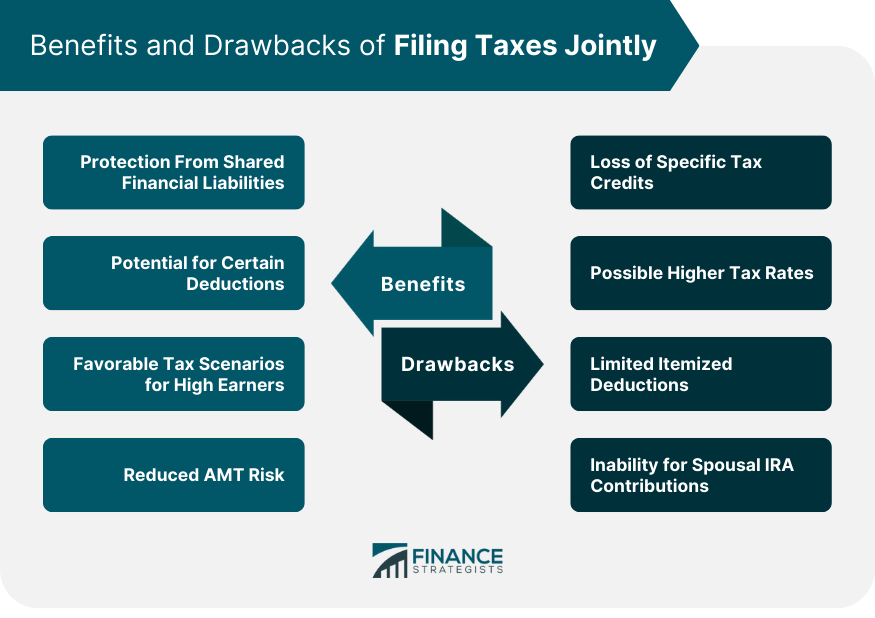 Benefits and Drawbacks of Filing Taxes Jointly