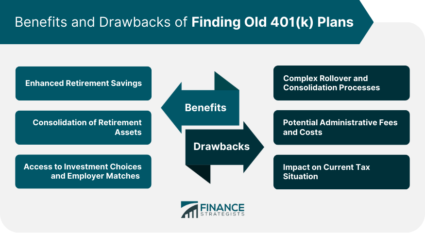 Benefits-and-Drawbacks-of-Finding-Old-401(k)-Plans