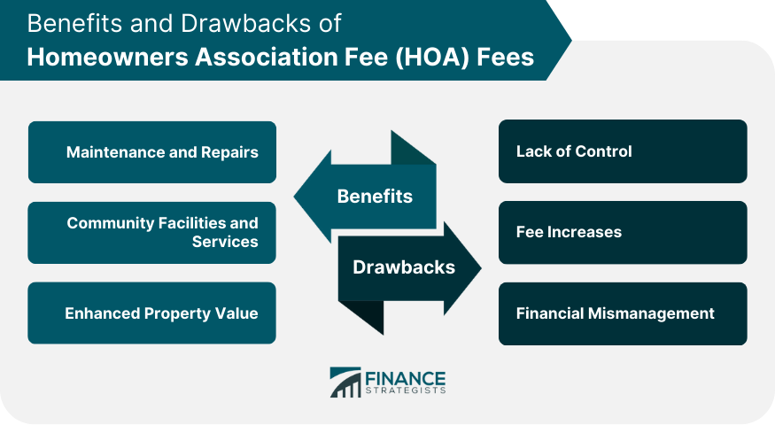 Benefits and Drawbacks of Homeowners Association Fee (HOA) Fees