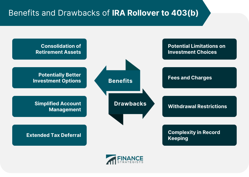 Benefits and Drawbacks of IRA Rollover to 403(b)