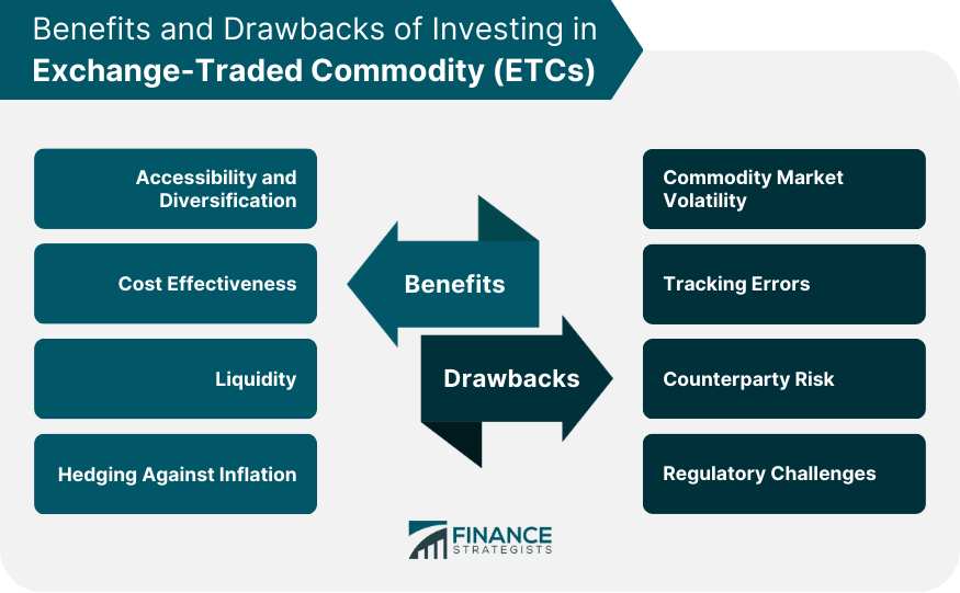 Benefits and Drawbacks of Investing in Exchange-Traded Commodity (ETCs)