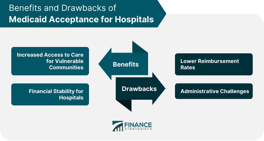 Benefits and Drawbacks of Medicaid Acceptance for Hospitals