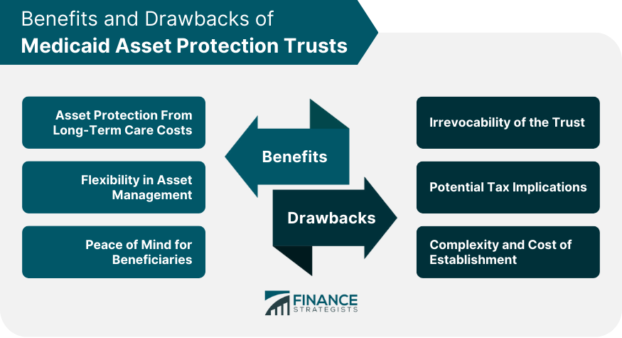Benefits and Drawbacks of Medicaid Asset Protection Trusts