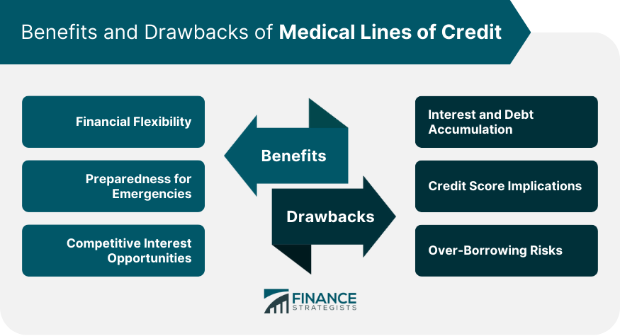 Benefits and Drawbacks of Medical Lines of Credit
