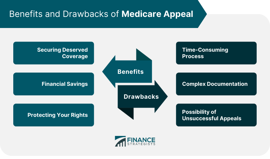 Benefits and Drawbacks of Medicare Appeal
