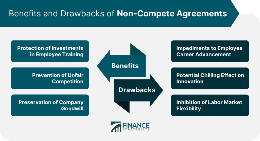 Benefits and Drawbacks of Non-Compete Agreements