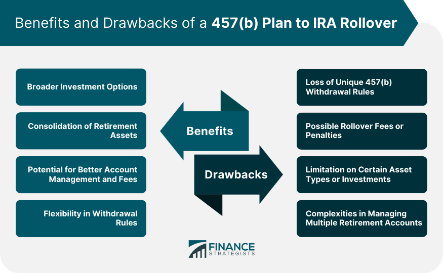 Benefits and Drawbacks of a 457(b) Plan to IRA Rollover