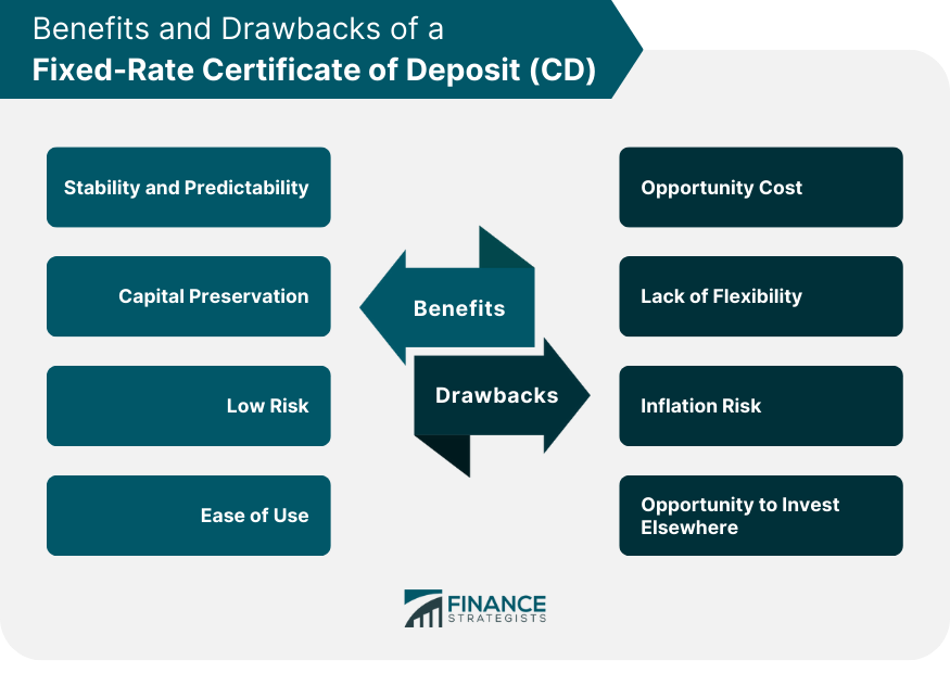 Benefits and Drawbacks of a Fixed-Rate Certificate of Deposit (CD)